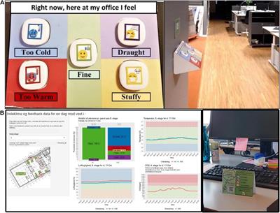 Occupants’ Interaction With an Occupant Voting System for Thermal and Indoor Air Quality Feedback – Case Studies in Office Spaces